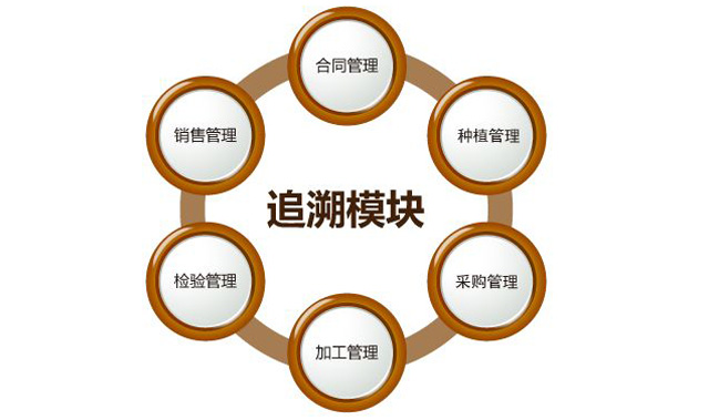 “身份”对农药行业很主要，，，，，防伪追溯手艺之孝顺