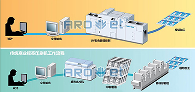 走出疫情，，，数码喷墨印刷装备市场的主要趋势